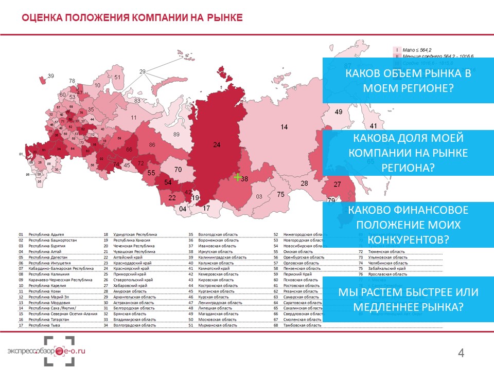 Выступление Экспресс-Обзор на мебельной конференции